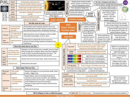 Solar system Orbital motions AQA SPACE PHYSICS PHYSICS ONLY Red shift