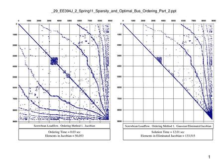 Elements in Eliminated Jacobian = 133,515