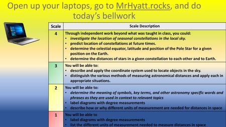 Open up your laptops, go to MrHyatt.rocks, and do today’s bellwork