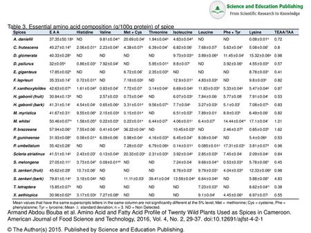 Table 3. Essential amino acid composition (g/100g protein) of spice