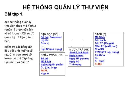 HỆ THỐNG QUẢN LÝ THƯ VIỆN