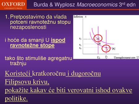 Koristeći kratkoročnu i dugoročnu Filipsovu krivu,
