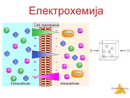 Електрохемија.