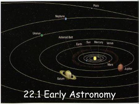 22.1 Early Astronomy.