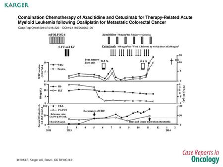 Combination Chemotherapy of Azacitidine and Cetuximab for Therapy-Related Acute Myeloid Leukemia following Oxaliplatin for Metastatic Colorectal Cancer.