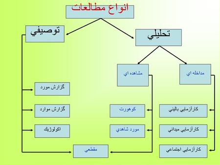 انواع مطالعات توصيفي تحليلي مشاهده اي مداخله اي گزارش مورد گزارش موارد