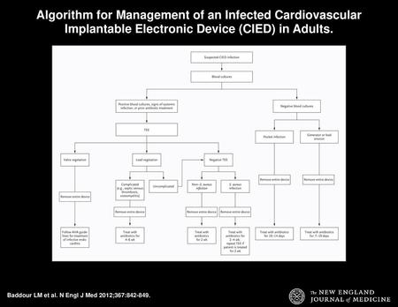 Baddour LM et al. N Engl J Med 2012;367: