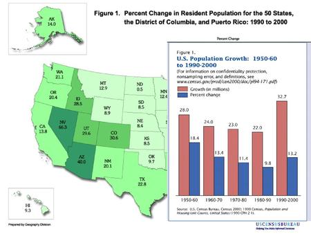 Distribution of Metro/ Non Metro Counties Percentage: 77.1 Spatial Distribution: White flight from central cities to suburbs; from suburbs to.