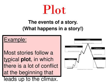 The events of a story. (What happens in a story!)