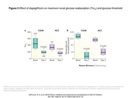 Nat. Rev. Nephrol. doi: /nrneph