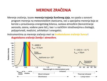 MERENJE ZRAČENJA Merenje zračenja, izuzev merenja trajanja Sunčevog sjaja, ne spada u osnovni program merenja na meteorološkim stanicama, već u specijalna.