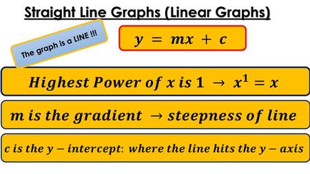 Straight Line Graphs (Linear Graphs)