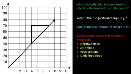 What is the rise (vertical change in y)?