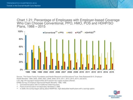 Trends in the Overall Health Care Market