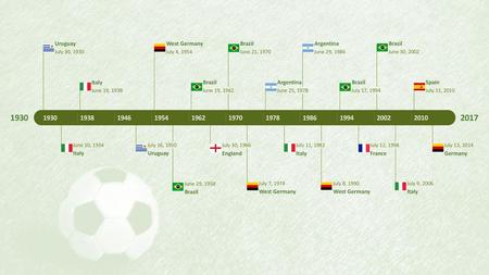 Uruguay West Germany Brazil Argentina Brazil July 30, 1930