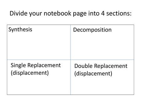 Divide your notebook page into 4 sections: