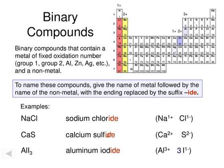 Binary Compounds NaCl sodium chlor ine ide (Na1+ Cl1-) CaS