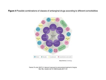 Nat. Rev. Cardiol. doi: /nrcardio