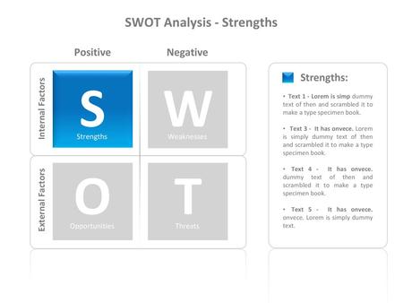 SWOT Analysis - Strengths