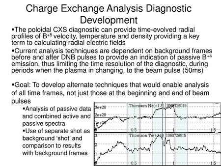 Charge Exchange Analysis Diagnostic Development