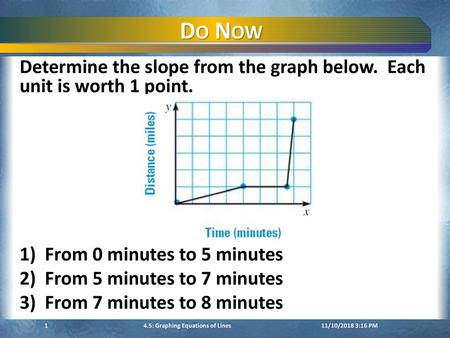 4.5: Graphing Equations of Lines