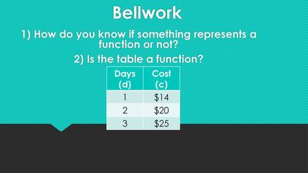 Bellwork 1) How do you know if something represents a function or not?