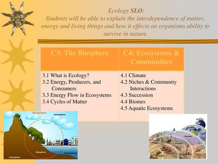 C4: Ecosystems & Communities