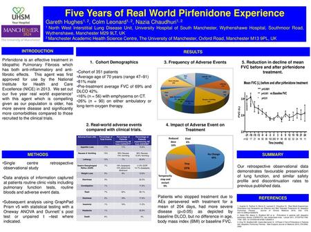 Five Years of Real World Pirfenidone Experience