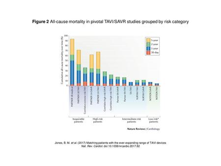 Nat. Rev. Cardiol. doi: /nrcardio