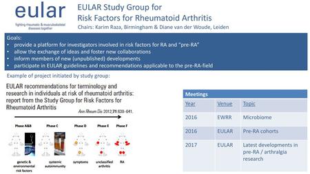 Risk Factors for Rheumatoid Arthritis