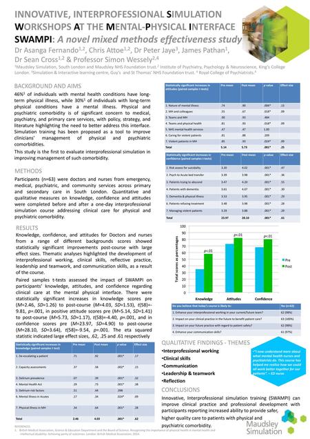 INNOVATIVE, INTERPROFESSIONAL SIMULATION