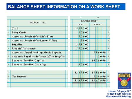 BALANCE SHEET INFORMATION ON A WORK SHEET