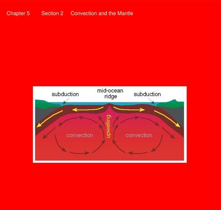 Chapter Section Convection and the Mantle