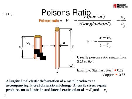 Poisons Ratio Poisons ratio = . w0 w Usually poisons ratio ranges from