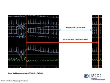 Oana Dickinson et al. JACEP 2016;2: