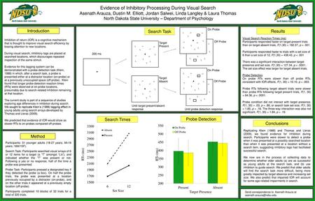 Evidence of Inhibitory Processing During Visual Search