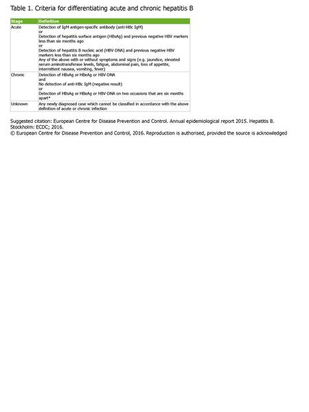 Table 1. Criteria for differentiating acute and chronic hepatitis B