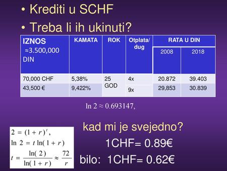 Krediti u SCHF Treba li ih ukinuti? kad mi je svejedno? 1CHF= 0.89€