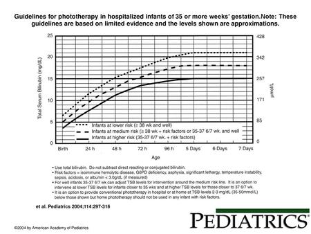 Guidelines for phototherapy in hospitalized infants of 35 or more weeks’ gestation.Note: These guidelines are based on limited evidence and the levels.