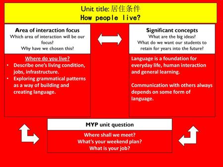 Area of interaction focus What’s your weekend plan?