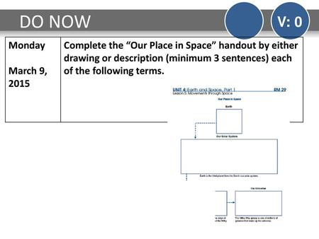 DO NOW V: 0 Monday March 9, 2015 Complete the “Our Place in Space” handout by either drawing or description (minimum 3 sentences) each of the following.