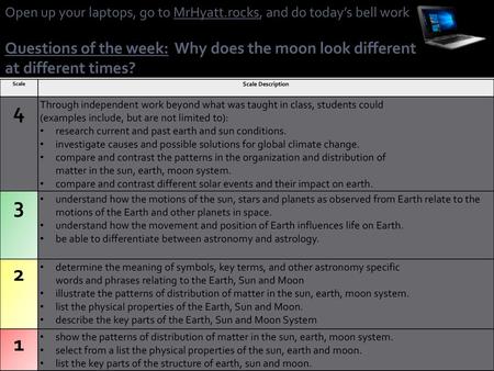 Open up your laptops, go to MrHyatt.rocks, and do today’s bell work