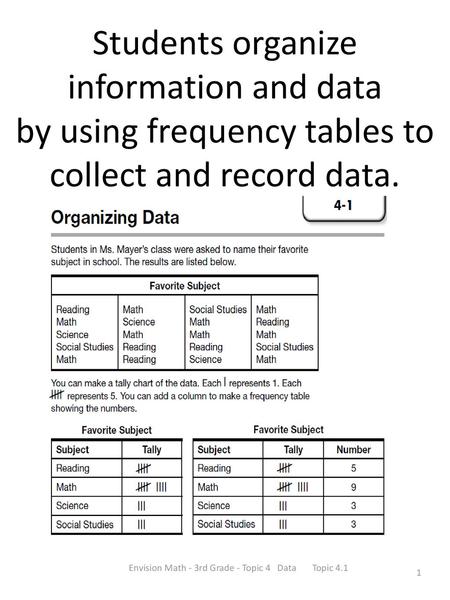 Envision Math - 3rd Grade - Topic 4 Data Topic 4.1