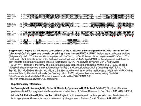 Supplemental Figure S2. Sequence comparison of the Arabidopsis homologue of PAHX with human PHYD1 (phytanoyl-CoA dioxygenase domain containing 1) and human.