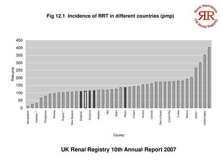 UK Renal Registry 10th Annual Report 2007