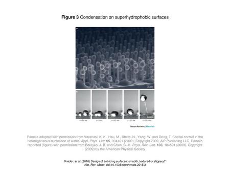 Figure 3 Condensation on superhydrophobic surfaces