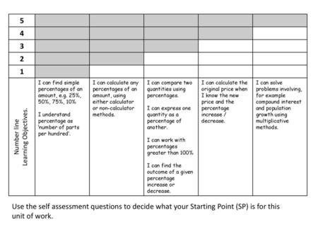 5 4 3 2 1 Learning Objectives. Number line