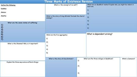 Three Marks of Existence Revision