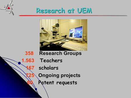 358 Research Groups 1.563 Teachers 167 scholars 725 Ongoing projects 60 Patent requests Research at UEM.