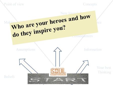 Point of viewConcepts New knowledge Making a differenceSignificance Taking ActionConsequences Assumptions Information Your best Thinking Beliefs After.